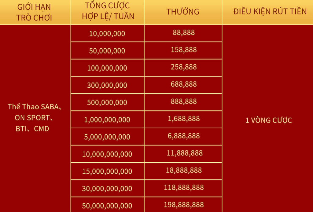Thể lệ nhận thưởng khuyến mãi thể thao sodo66